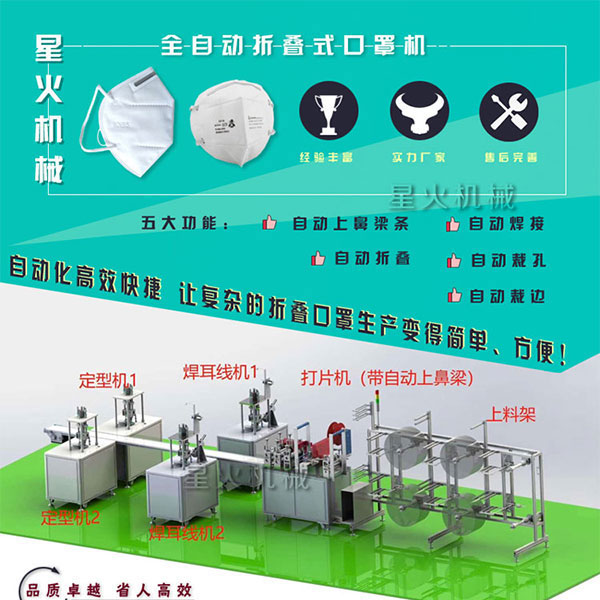 河北n95口罩机器-北京Kn95口罩机生产厂家-北京全自动口罩机生产线设备